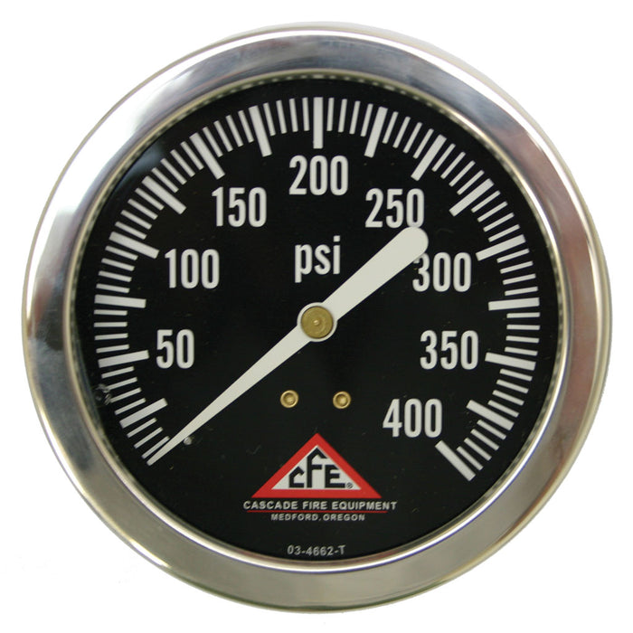 Panel Fire Gauges