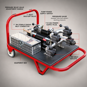 Cascade Fire Hose Tester with labeled pressure relief valve, pressure gauge, power supply, inlet connector and four NH outlets