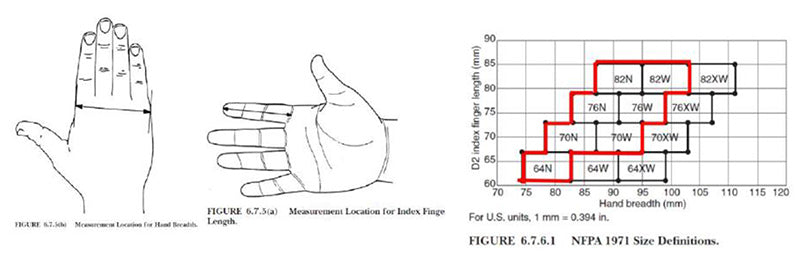 Vanguard structural glove hand measurement and sizing chart