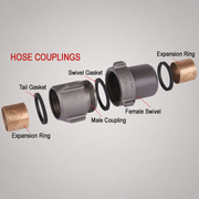 An exploded view diagram of a metal hose coupling assembly on a light gray background, with red text reading 'HOSE COUPLINGS' and labels pointing to Expansion Ring, Tail Gasket, Swivel Gasket, Male Coupling, Female Swivel, and the copper-colored ends.