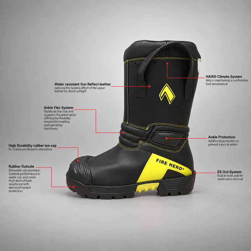 HAIX Fire Hero Xtreme exterior feature diagram showing Ankle Flex, Climate System and protective outsole