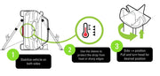 RESQTEC RAVE Strut diagram showing vehicle stabilization, strap sleeve and rotating head