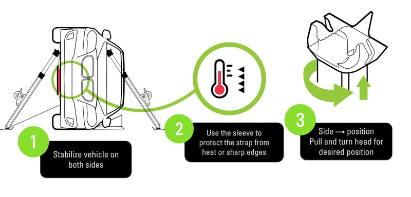 RESQTEC RAVE Strut diagram showing vehicle stabilization, strap sleeve and rotating head