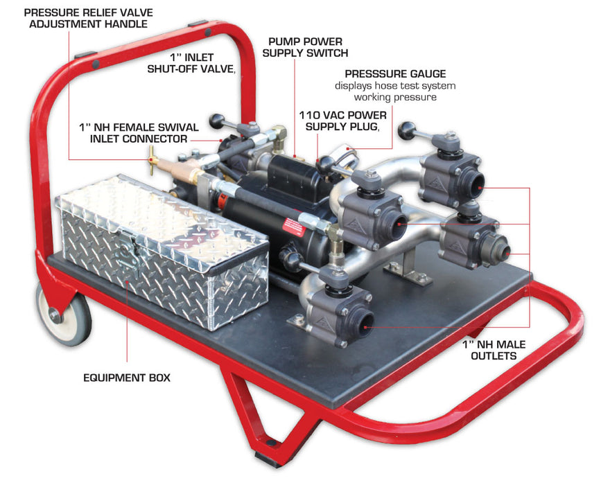 Cascade Hose Tester