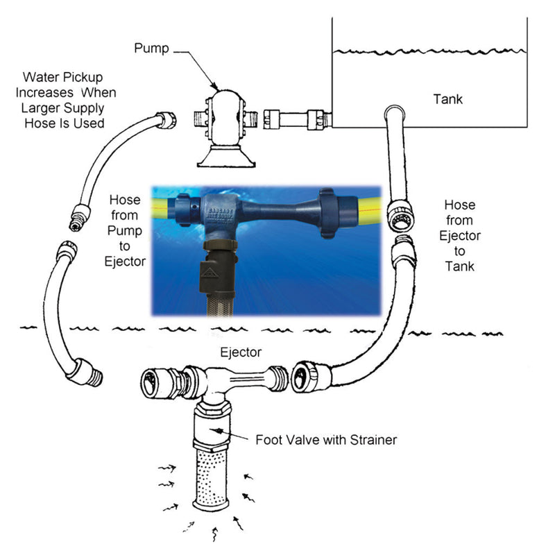 Cascade water ejector drafting diagram with foot valve and strainer