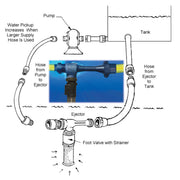 Diagram showing Cascade water ejector drafting setup with fire pump, tank, hose and foot valve