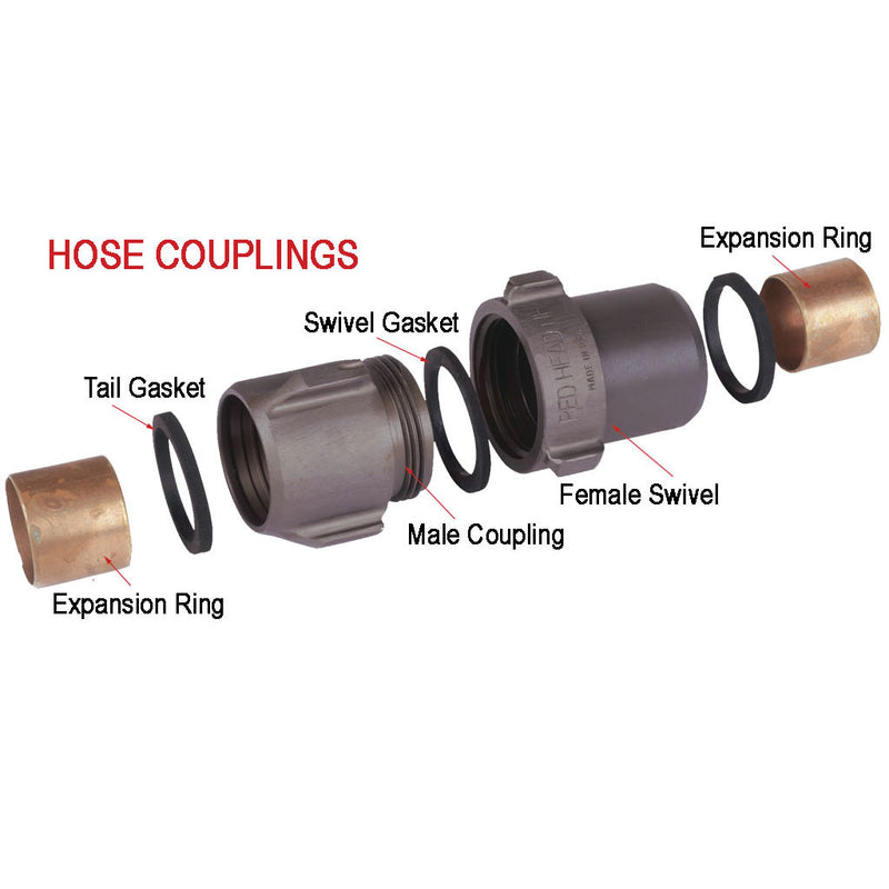 Exploded hose coupling diagram showing expansion rings, tail gasket and swivel gasket