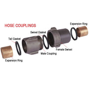 Exploded hose coupling diagram identifying swivel gasket, tail gasket, couplings and expansion rings